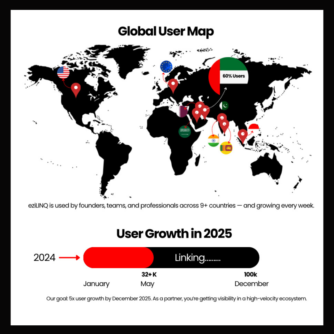 eziLINQ Global Platform - Business accelerator connecting professionals worldwide